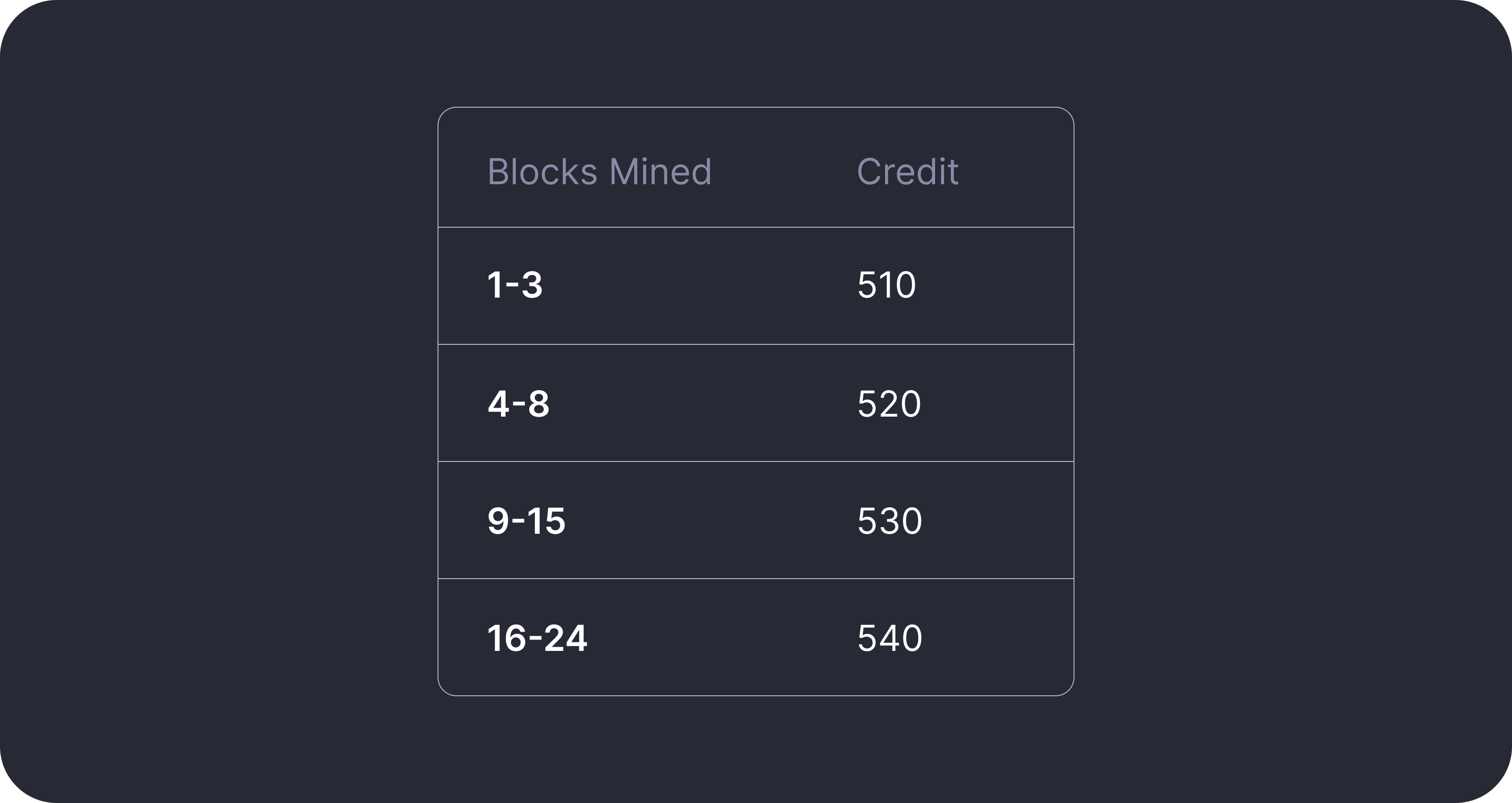 619d232812c8a57940d1d3ab_BlockRewards 619d232812c8a57940d1d3ab_BlockRewards